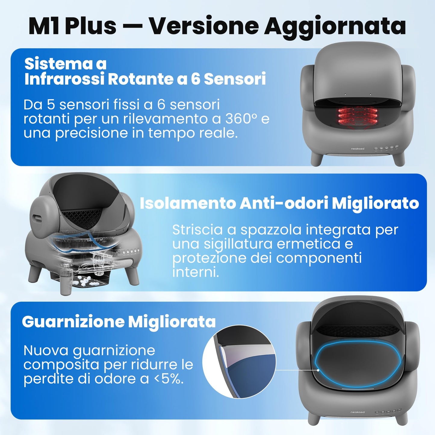 Neakasa M1 Lettiera Gatto Autopulente Aperta Grande XXL, Controllo APP, Smaltimento dei Rifiuti Senza Odori, Sacchetti e Tappeto Lettiera gatto, per Più Gatti